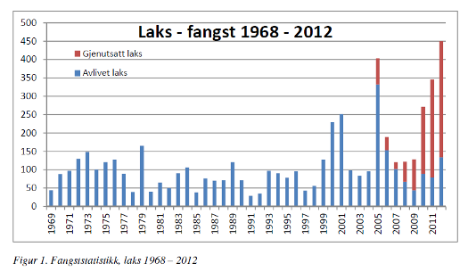 2013-525-fagststatistikk